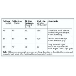 ProCreate Putty 70gr.