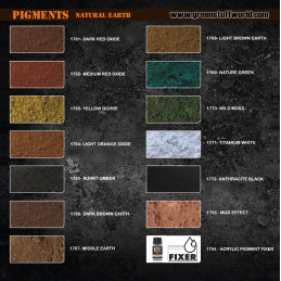 Pigment ANTHRACITE BLACK